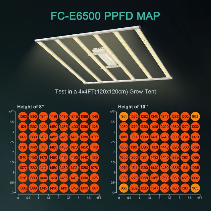 MARS HYDRO SMART FC-E6500 BRIDGELUX 730W COMMERCIAL LED GROW LIGHT AND UV IR (PRE-ORDER BEFORE 10TH OCT.)