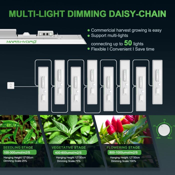 MARS HYDRO TSL 2000 FULL SPECTRUM DIMMABLE 300W LED GROW LIGHT