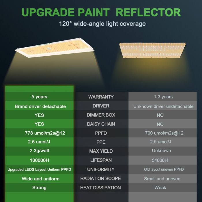 MARS HYDRO TSL 2000 FULL SPECTRUM DIMMABLE 300W LED GROW LIGHT