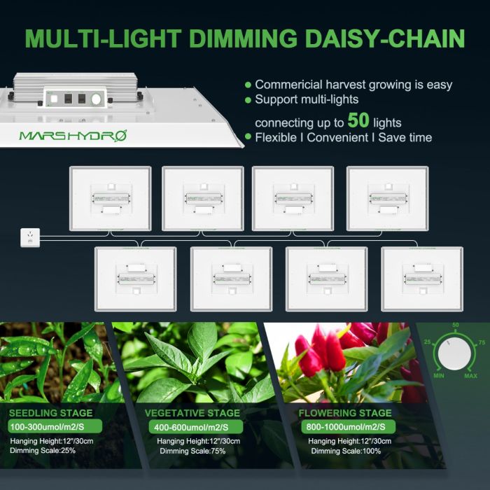 MARS HYDRO TSW 2000 FULL SPECTRUM 300W DIMMING LED GROW LIGHT