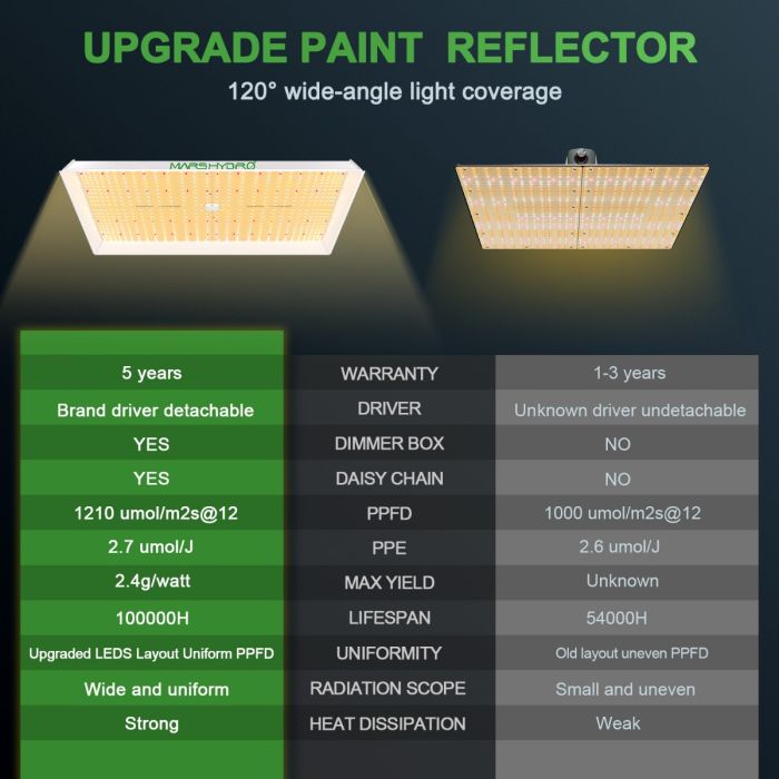 MARS HYDRO TS3000 450W FULL SPECTRUM LED GROW LIGHT FOR HYDROPONICS