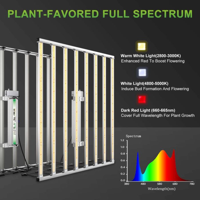 MARS HYDRO FC-E8000 BRIDGELUX 800W CO2 VERTICAL FARM LED GROW LIGHT