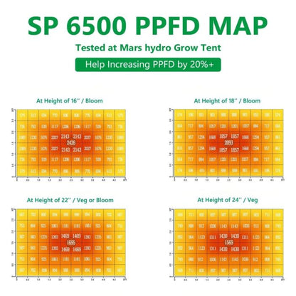 MARS HYDRO SP 6500 SAMSUNG LM301B 650W GREENHOUSE LED GROW LIGHT