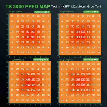 MARS HYDRO TS3000 450W FULL SPECTRUM LED GROW LIGHT FOR HYDROPONICS