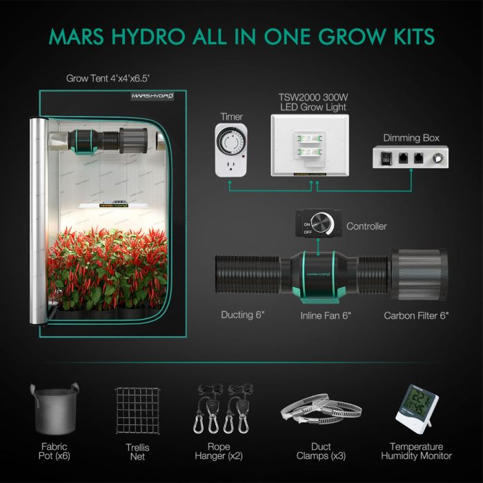 MARS HYDRO TSW 2000 LED GROW LIGHT + 4'X4'(120X120CM) INDOOR COMPLETE GROW TENT KITS