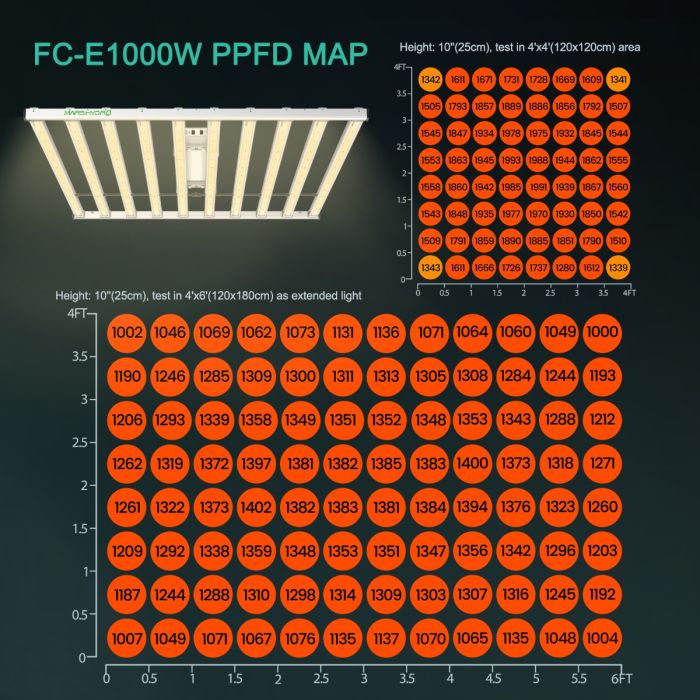 MARS HYDRO SMART FC-E1000W CO2 PLUS SCALABLE 1000W LED GROW LIGHT