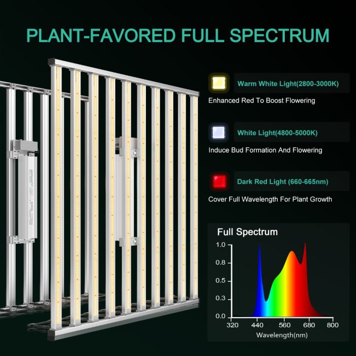 MARS HYDRO SMART FC-E1000W CO2 PLUS SCALABLE 1000W LED GROW LIGHT