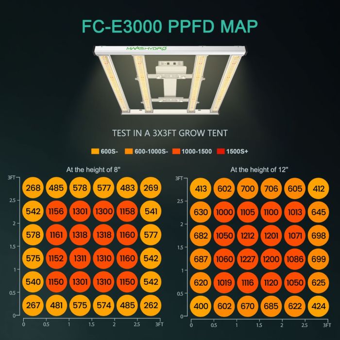 MARS HYDRO SMART FC-E3000 BRIDGELUX 300W LED GROW LIGHT (PRE-ORDER BEFORE 30TH SEP.)