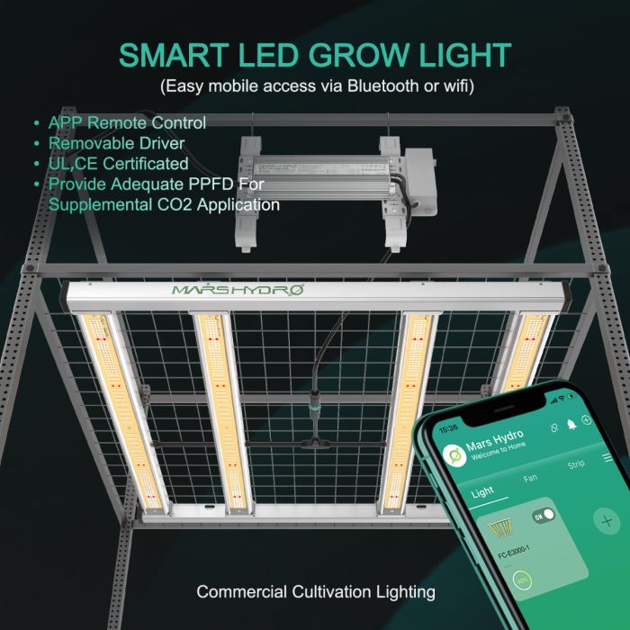 MARS HYDRO SMART FC-E3000 BRIDGELUX 300W LED GROW LIGHT (PRE-ORDER BEFORE 30TH SEP.)