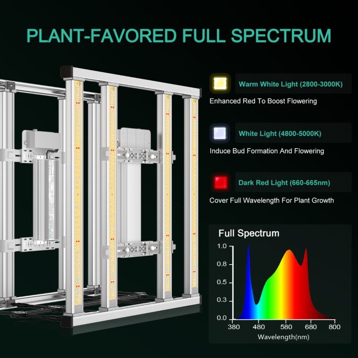 MARS HYDRO SMART FC-E3000 BRIDGELUX 300W LED GROW LIGHT (PRE-ORDER BEFORE 30TH SEP.)