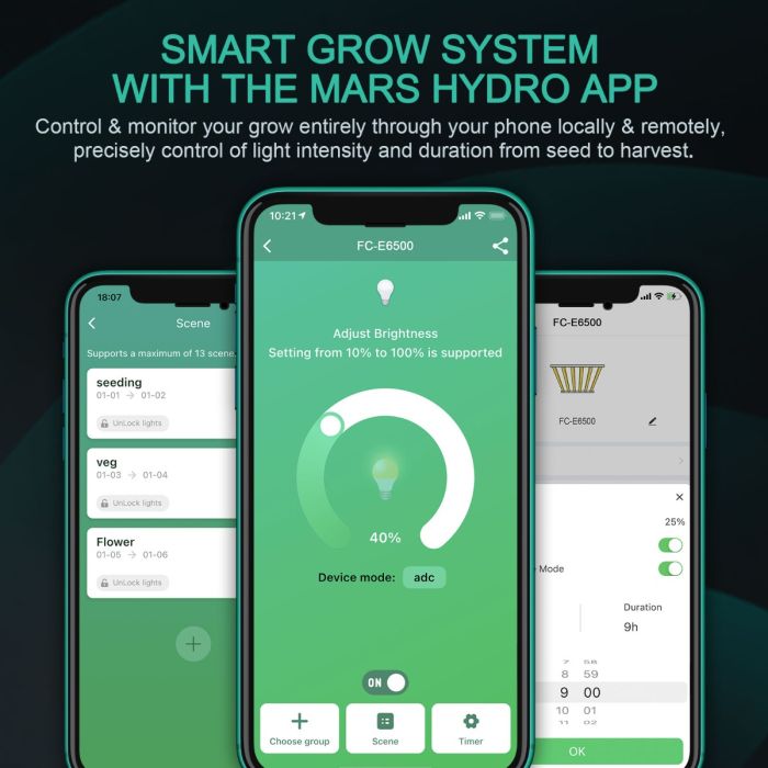 MARS HYDRO SMART FC-E6500 BRIDGELUX 730W COMMERCIAL LED GROW LIGHT AND UV IR (PRE-ORDER BEFORE 10TH OCT.)