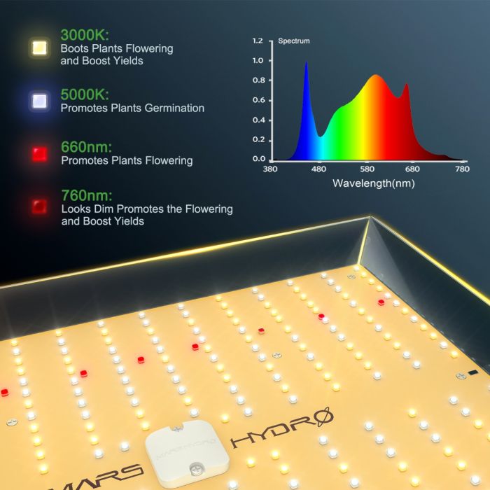 MARS HYDRO TS3000 450W FULL SPECTRUM LED GROW LIGHT FOR HYDROPONICS